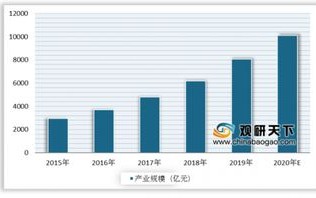 未来的大数据