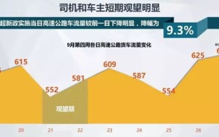 高速公路大数据的特点
