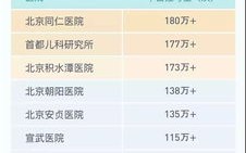 查大数据需要几天出结果