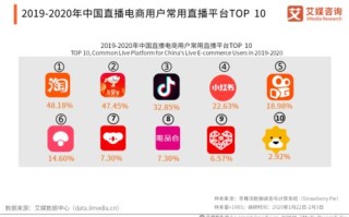 淘宝直播大数据查询平台