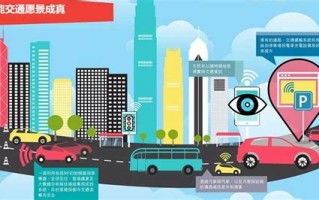 1.确定研究主题