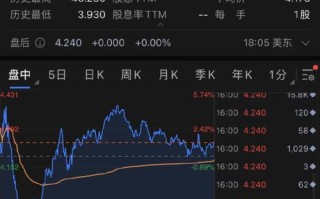 1.股票市场预测