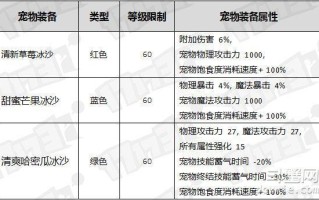 DNF五一宠物宝珠
