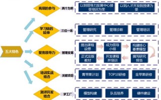 人才大数据平台