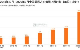 上网数据有大数据记载吗为什么