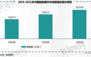 1.E阳国际白图大数据的介绍