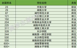 长沙大数据培训学校