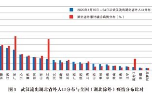 1.大数据在山东出行领域的应用