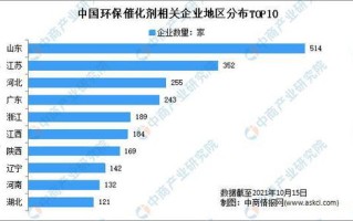 环保调查内容