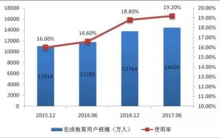 教育投入数据