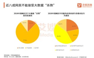 大数据杀熟分析