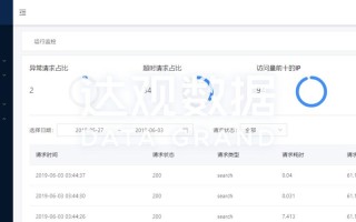 大数据sqlboy