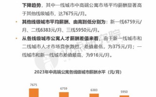 大数据人才成长之路