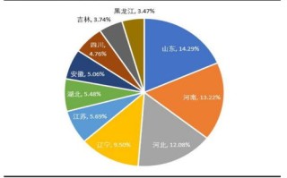 新型冠状病毒大数据原理