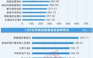 案例分析