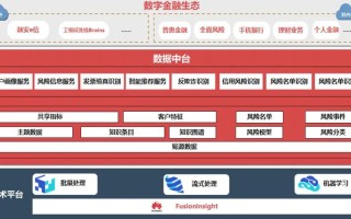 工行大数据技术岗待遇如何