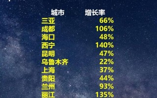 青海西宁 西藏拉萨 日喀则7日6晚跟团游 4钻 双飞一卧 后藏文化 五人小团 朝圣布达拉宫 祈福大昭寺 探秘后藏文化 360度玩转醉美羊湖 至美青海 后藏圣地