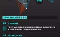 地产行业数据库