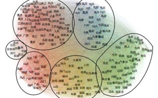 大数据团队