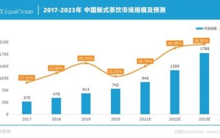 奶茶店的营销模式和营销策略