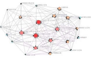 城市规划大数据理论与方法