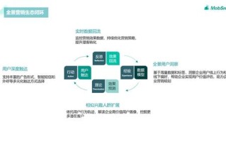 海口大数据营销专业简介