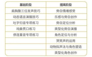 把握行业发展新动向掌握监管新方法