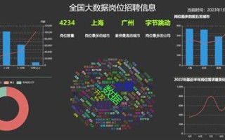 武汉大数据招聘最新招聘信息