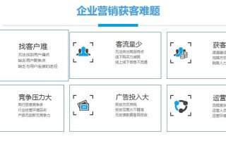 1.数据驱动的市场定位