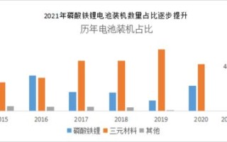 廊坊大数据中心项目