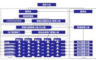 大数据治理技术概述