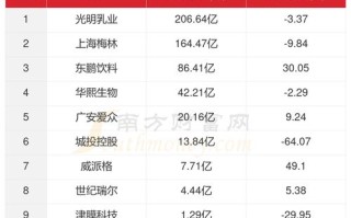 阿勒泰水价