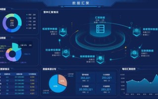 新乡大数据应用中心招聘