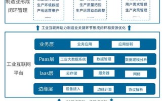 企业创新能力的重要性
