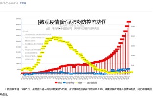 香港疫情大数据实时数据报告