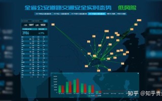 龙口市交警大数据应用与管理