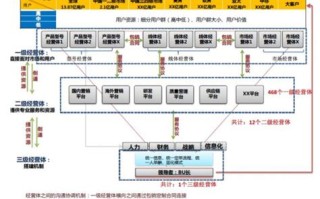 海尔的大数据营销案例