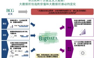 大数据有哪些特性?并简要说明你对每一种特性的理解