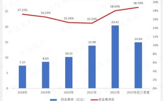 健康大数据如何算收入的总额