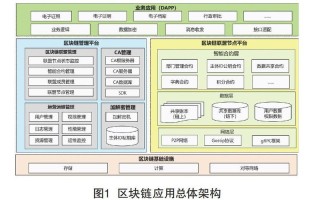 基于区块链的大数据应用有哪些