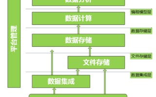 目前流行的大数据分析算法