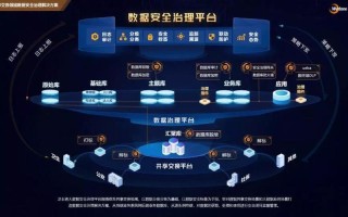 成都市交通运输大数据分析