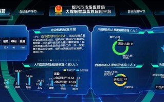 移动大数据管理的重要性
