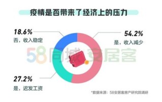 大数据在医药行业