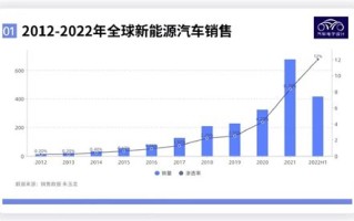 大数据中心全国都在哪里