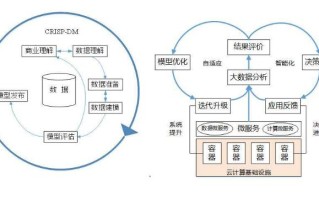 大数据的处理流程包含哪些步骤