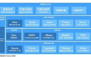 大数据技术工业大数据中心是干嘛的