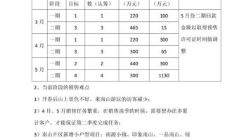 大数据销售话术