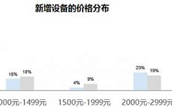 微博大数据怎么下载的视频