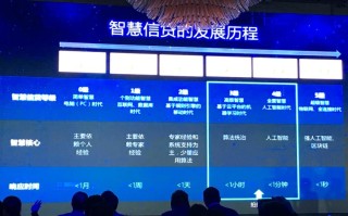 智慧金融大数据创新